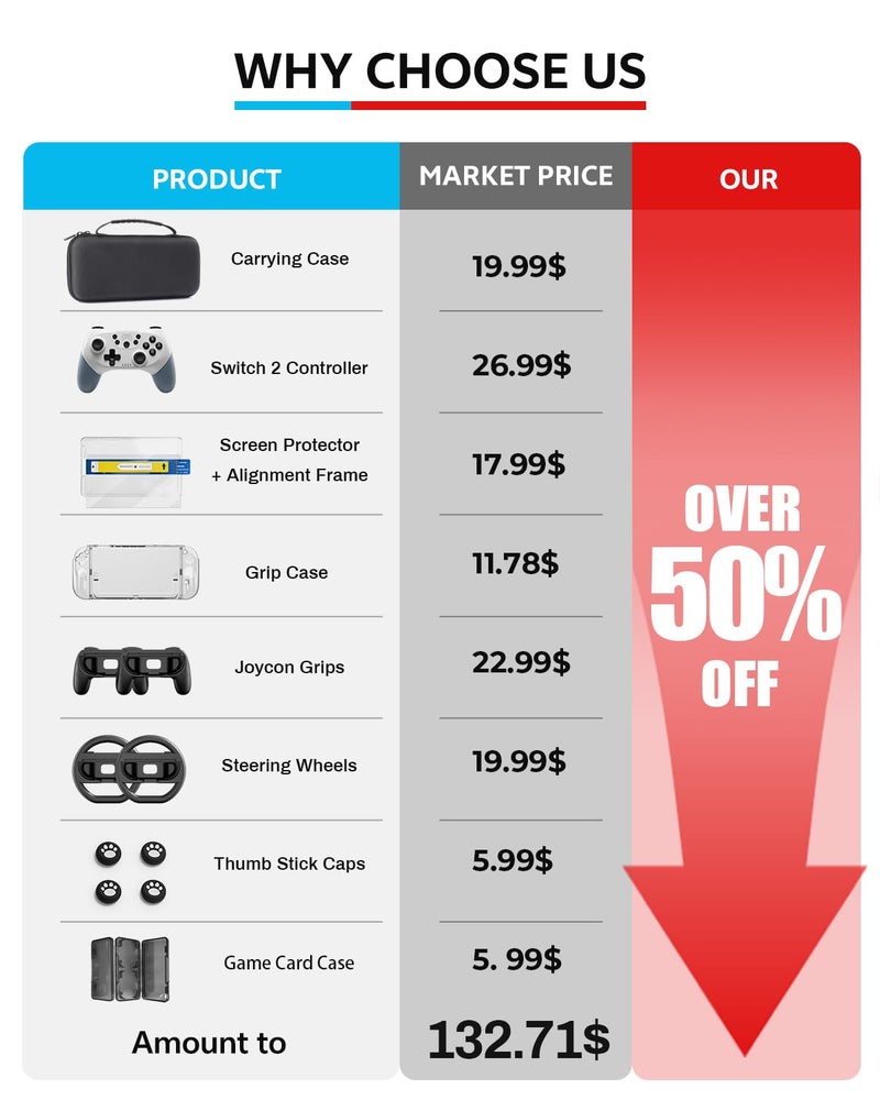 BINBOK Pro Controllers Accessories Bundle for Nintendo Switch 2 18-in-1: Carrying Case, Screen Protector, Thumb Grip for Joycon, Dockable Console Protective Cover Shell, Steering Wheel, 2025 Switch2 Game Kit (White-Grey Controller (Leather Wrapped)) - Image 2